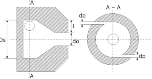 Table  3.  Design  point  of  injector