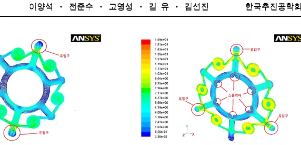 Fig.  5  Result  of  flow  analysis  (case  2)