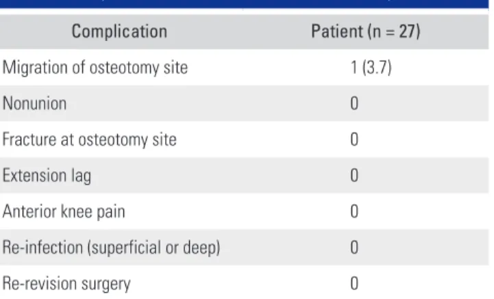 Table 3. KSS Clinical and Function Scores