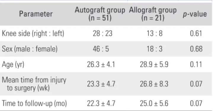 Table 1. Demographic Data