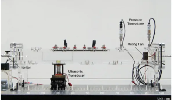 Fig.  1  Experimental  Apparatus
