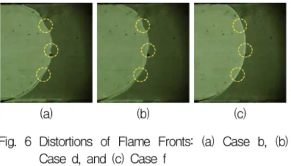 Fig.  7  Evolution  of  Flame  Fronts  at  x/L  =  0.3  according  to  the  Case  of  Table  1