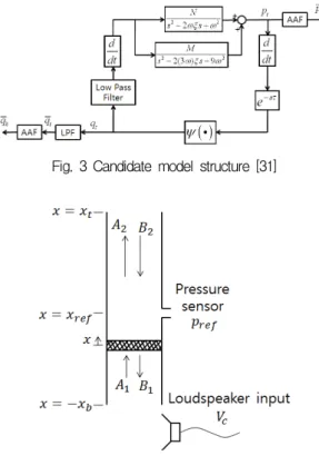 Fig.  3  Candidate  model  structure  [31]
