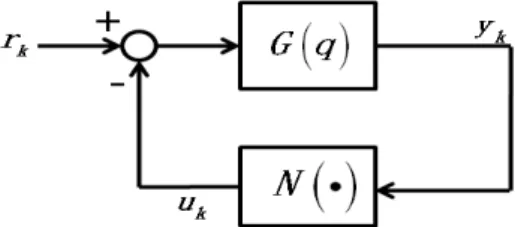 Fig.  6  Feed-forward  neuron  network  [43]