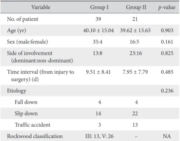 Table 1. Preoperative and Baseline Data