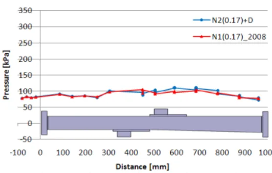 Table  2.  Supersonic  Combustor  Test  Condition