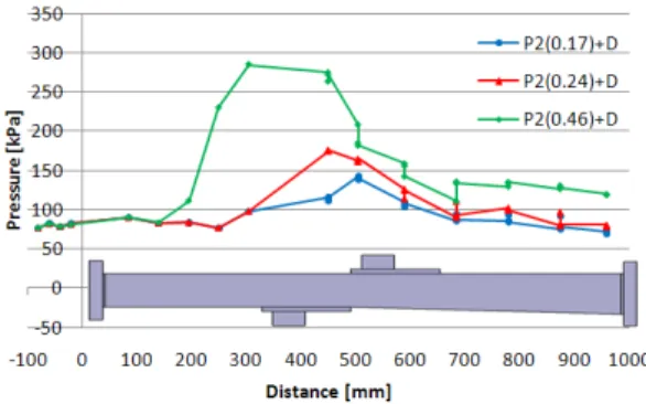 Fig.  6  Comparison  of  No-Cavity  with  ɸ  =  0.26