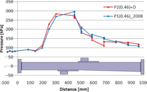 Fig.  13  Comparison  of  Zigzag-Cavity  with  ɸ  =  0.17