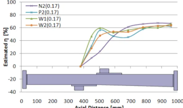 Fig.  18  Comparison  Pressure  Distribution  with  ɸ  =  0.46 가를  보여주었다.  일자형  공동을  사용하였을  때 에도  연료  분사구의  형상  변경에  따라  연소압력 이  증가하였으나,  약  7%정도로  공동이  없었을  때와  비교하여  미미한  증가를  보여주었다