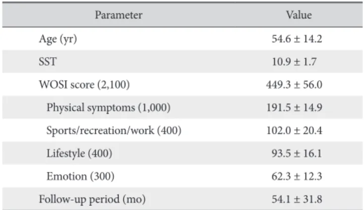 Table 4. Clinical Score of Total* 