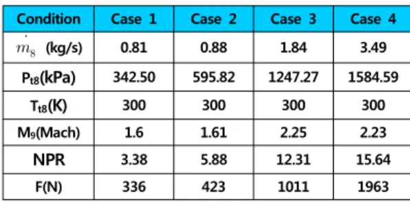 Table  1.  The  engine  operating  condition