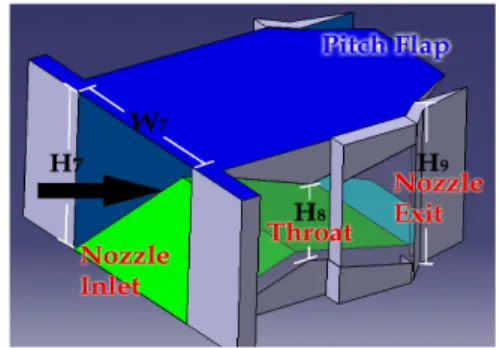 Fig.  3  3-D  view  of  thrust  vector  nozzle  (Mach=1.5,  (X s -X h )/L s =0.67)  위치는  힌지  위치  비(          )를  이용한다