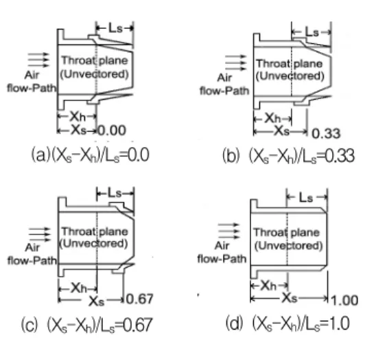 Fig.  5  Thrust  with  NPR