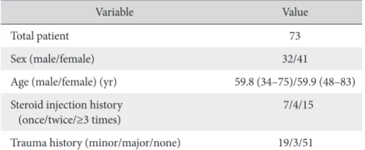 Table 1. Patient Demographics