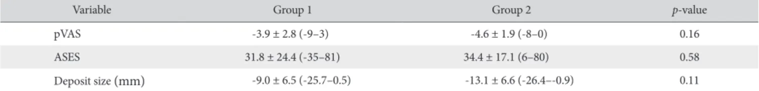 Table 4. Multivariate Analysis Using Logistic Regression of Factors Associated  with US-guided Needle Decompression with Subacromial Steroid Injection  and the pVAS Measured at 1-month Post-treatment