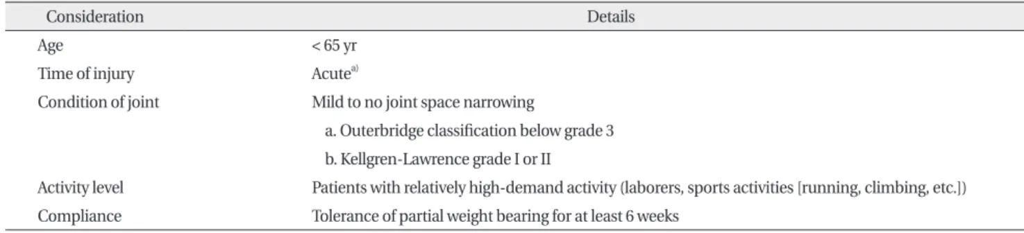 Table 1. Indications for Meniscal repairs in patients with MMPRTs