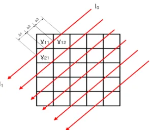 Fig.  1  Geometry  of  spray  field  for  MLE  reconstruction  algorithm     수학적  모델인  Poisson  모델로부터  likelihood  function을  적용하면  아래와  같은  식을  얻을  수 있다.   ⋯  ⋯ 위의  식을  로그함수를  취하여  간단하게  하고 