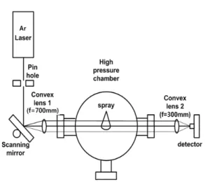 Fig.  2  Swirl-coaxial  Injector  design