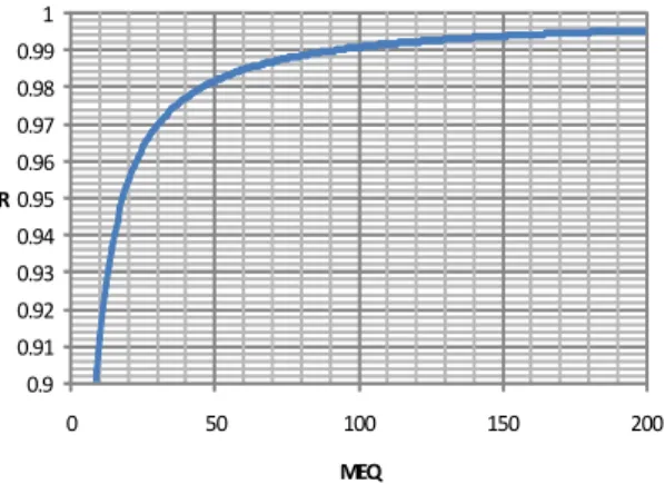 Fig.  5  Reliability  vs.  mission  equivalent  (C=0.6)
