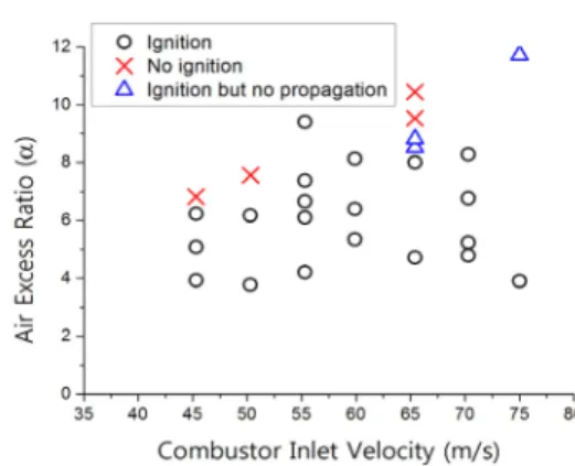 Fig.  5  Lean  blow  out  limit