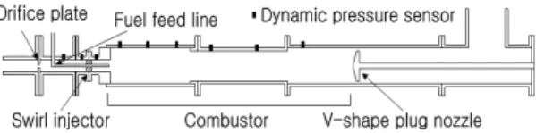 Fig.  1  Schematic  of  model  gas  turbine  combustor
