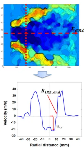 Fig.  7  Calculation  for  volume  flow  rate  of  swirling  flame  zone  at  stable  and  unstable  conditions