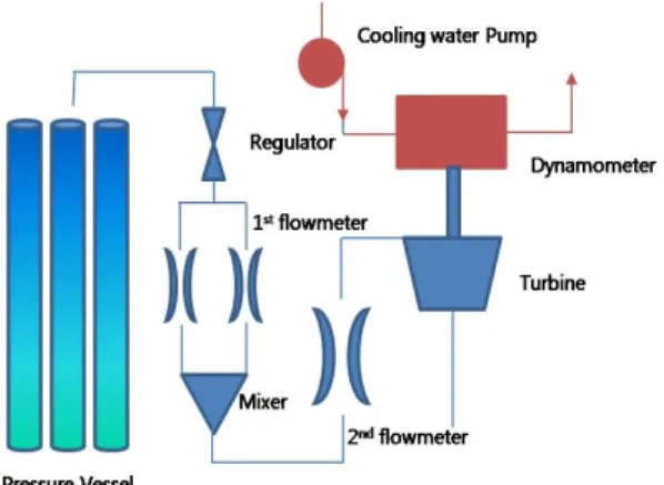 Fig.  1  Schematic  diagram  of  turbine  test  facilities