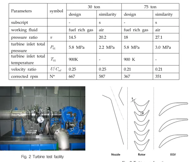 Fig.  2  Turbine  test  facility