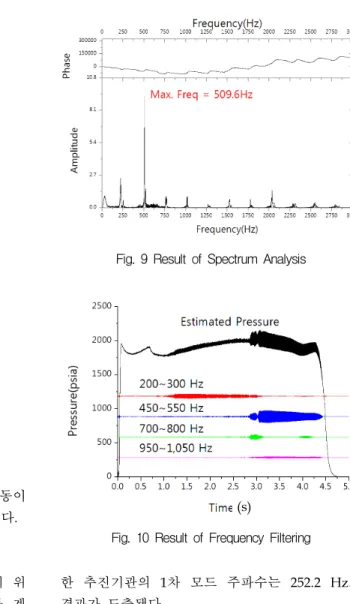 Fig.  8  Burning  Time  =  2.8  s