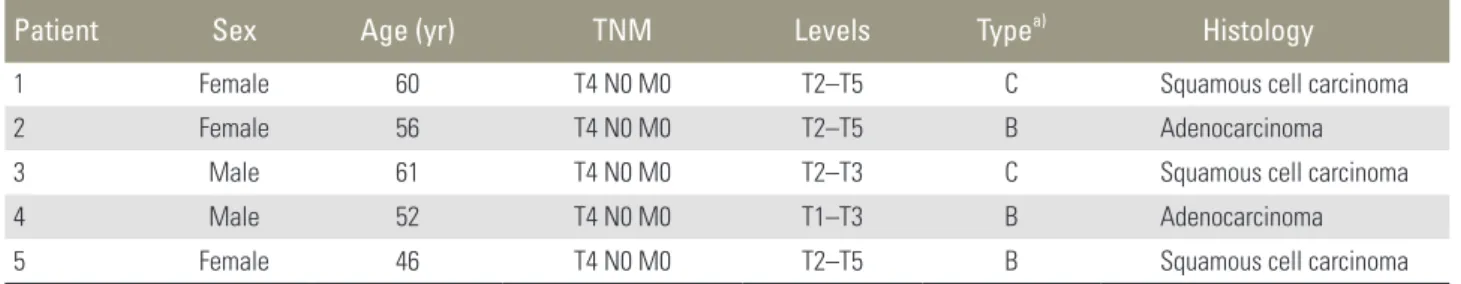 Table 1. Main demographical data