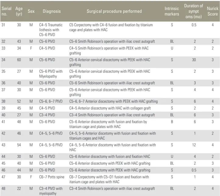 Table 1. Continued
