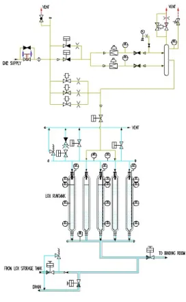Fig.  4  Typical  System  Wiring  and  Networking  Diagram  of  ER3000  양을  결정하기  위해서는  산화제  런탱크의  운용  압력과  얼리지  내  온도를  알아야  한다