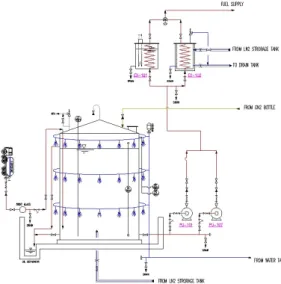 Fig.  5  Basic  Schematic  of  Fuel  Storage  System