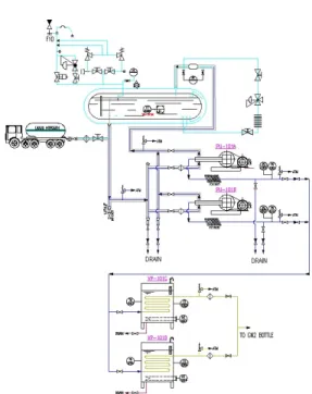 Fig.  6  Basic  Schematic  of  LN2  Storage  System