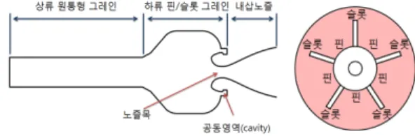 Fig.  1  Internal  Geometry  of  Test  Model