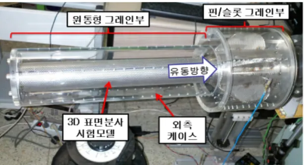 Fig.  4  Schematic  View  of  3D  Radial  Wall-Injection  Test  Model