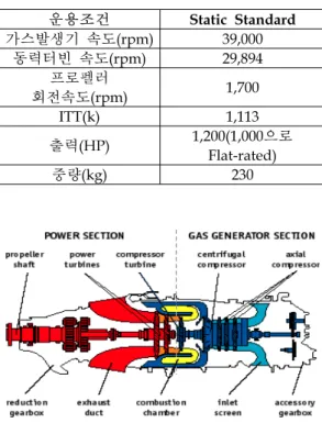 Fig.  1  Flow  of  proposed  diagnostic  system