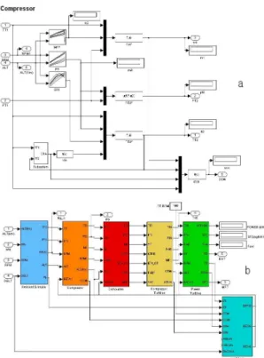 Fig.  3  a  :  Compressor  Subsystem  module,  b  :  Base  performance  simulation  program  using  SIMULINK