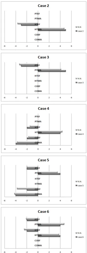 Table  6.  Isolated  component  faults  by  Fuzzy  Logic 