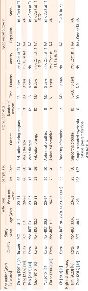 Table	1. Continued