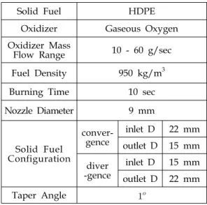 Table  1.  Specification  of  the  propellants  type
