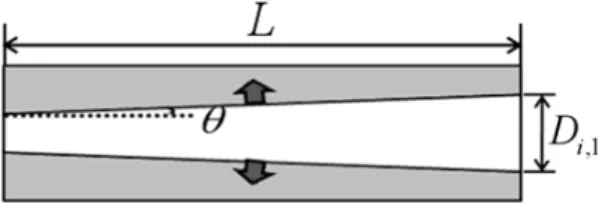 Fig.  5  Regression  rate  calculation  for  tapered  grain