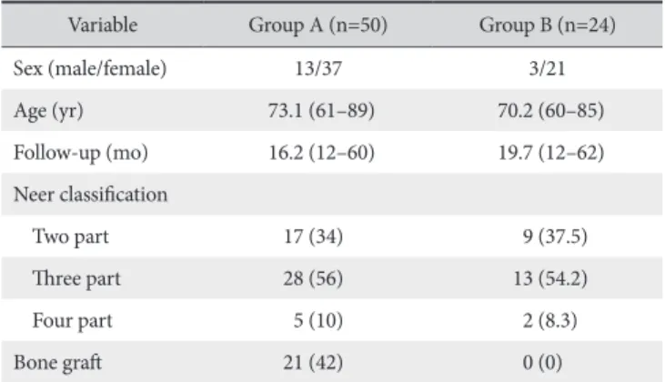 Table 1. Patients Demographics