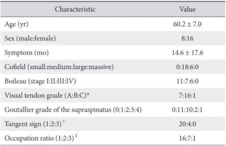 Table 1. Baseline Characteristics of Patients 