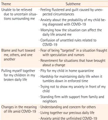 Table	2. Themes of mother’s experiences and their related  psychosocial issues
