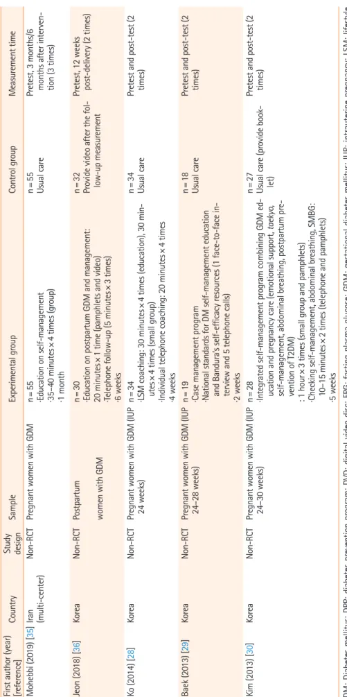 Table 2. Continued