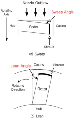 Fig.  2  Computational  Domain