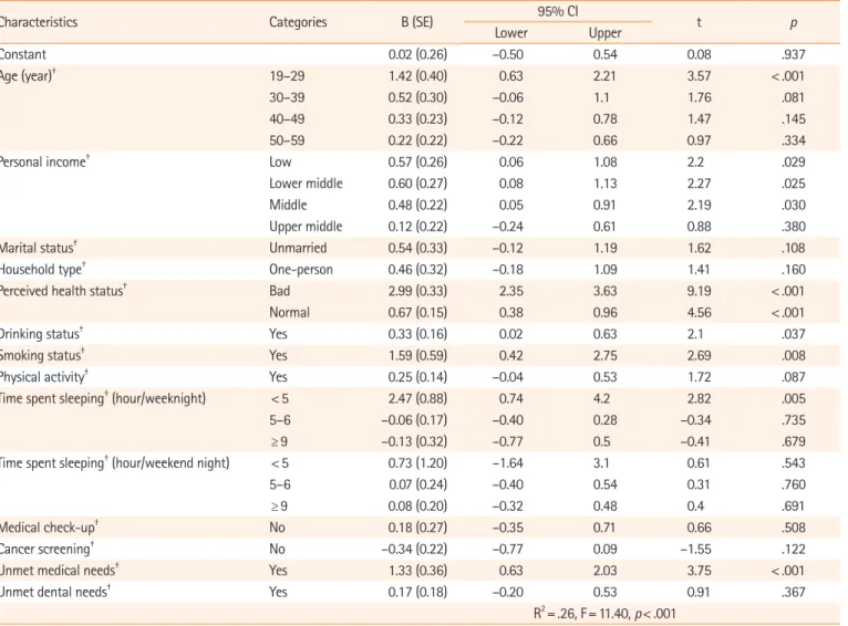 Table 3. Continued