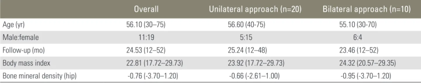 Table 1. Patient’s data