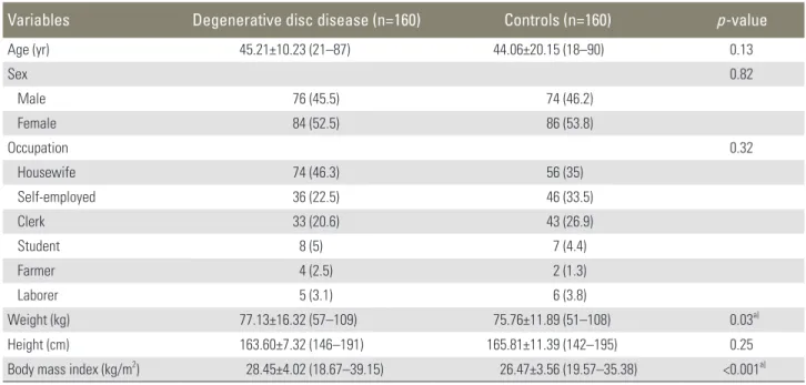 Table 3. Difference of end plates at the lumbar vertebral levels in the cases with degenerative disc disease and controls